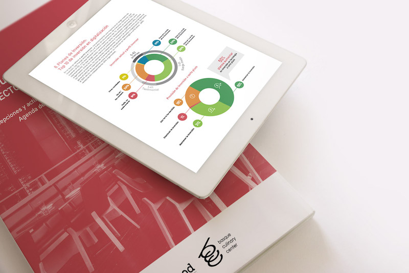 Report on Digitalization in the Restaurant Sector